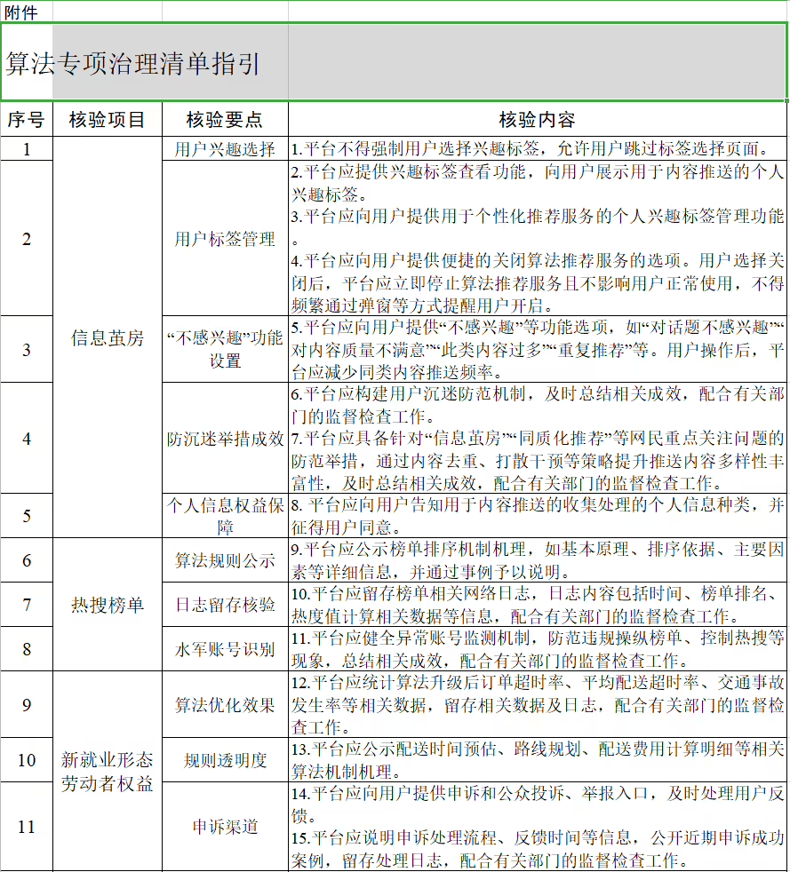 四部门：深入整治“信息茧房”问题，严禁利用算法实施大数据“杀熟”