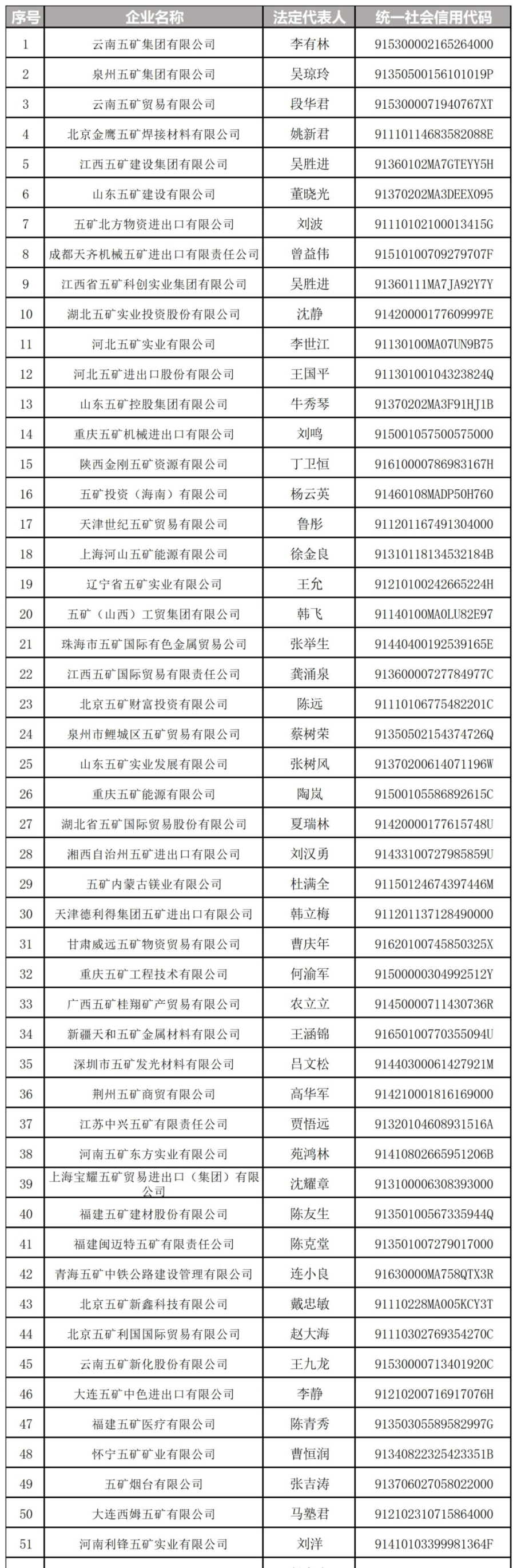 万亿央企“打假”：这208家企业与其无关