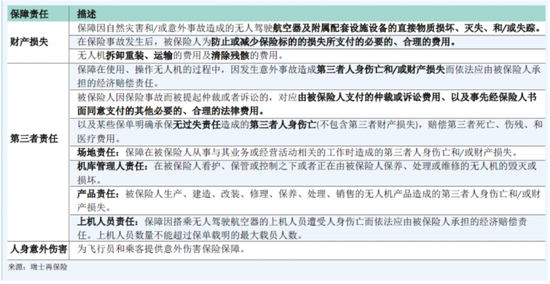 低空经济加速起飞，三成以上险企已开抢